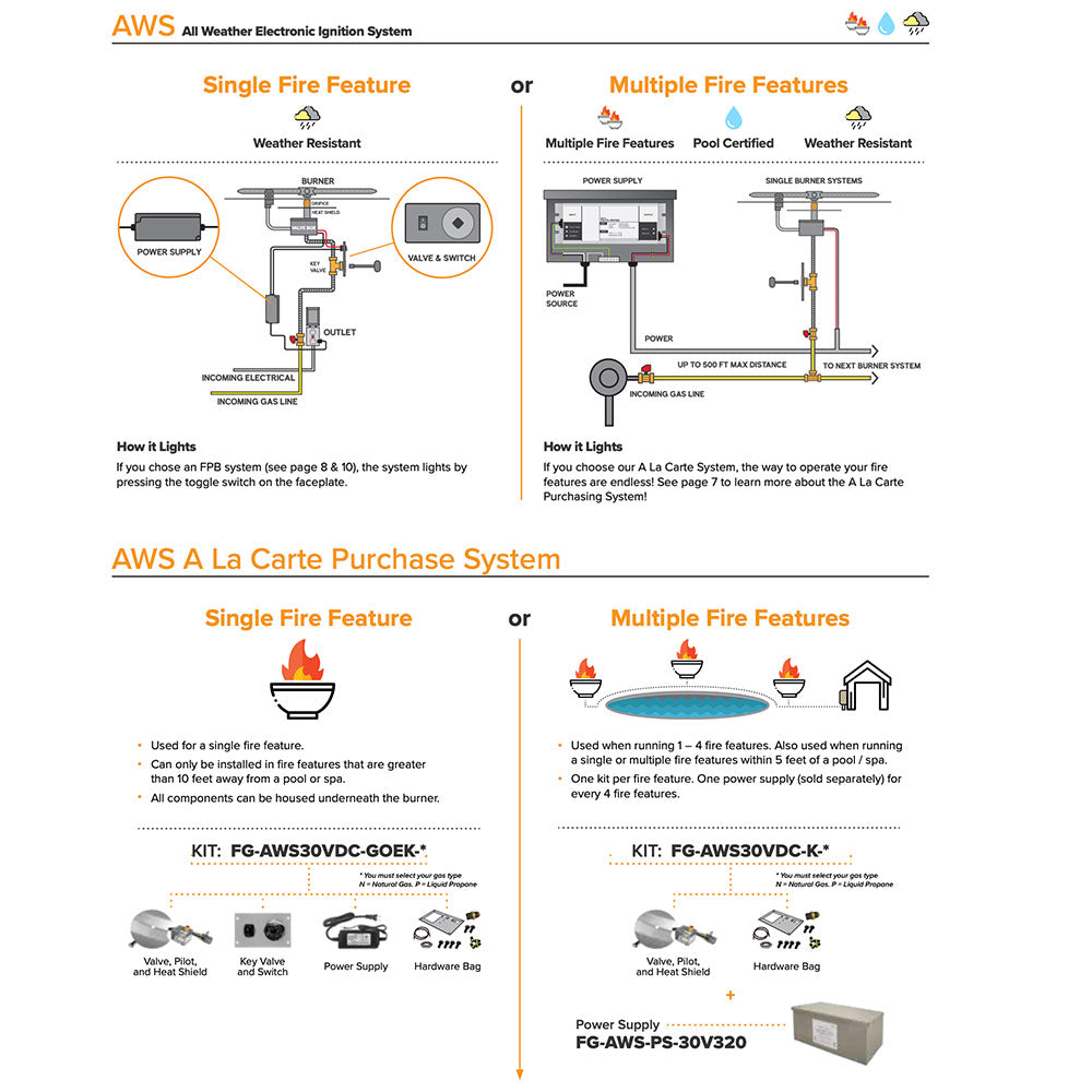 Firegear FPB-RBSAWS Electronic Ignition Gas Fire Pit Burner Kit with Round Drop Pan & Stainless Steel Burning Spur
