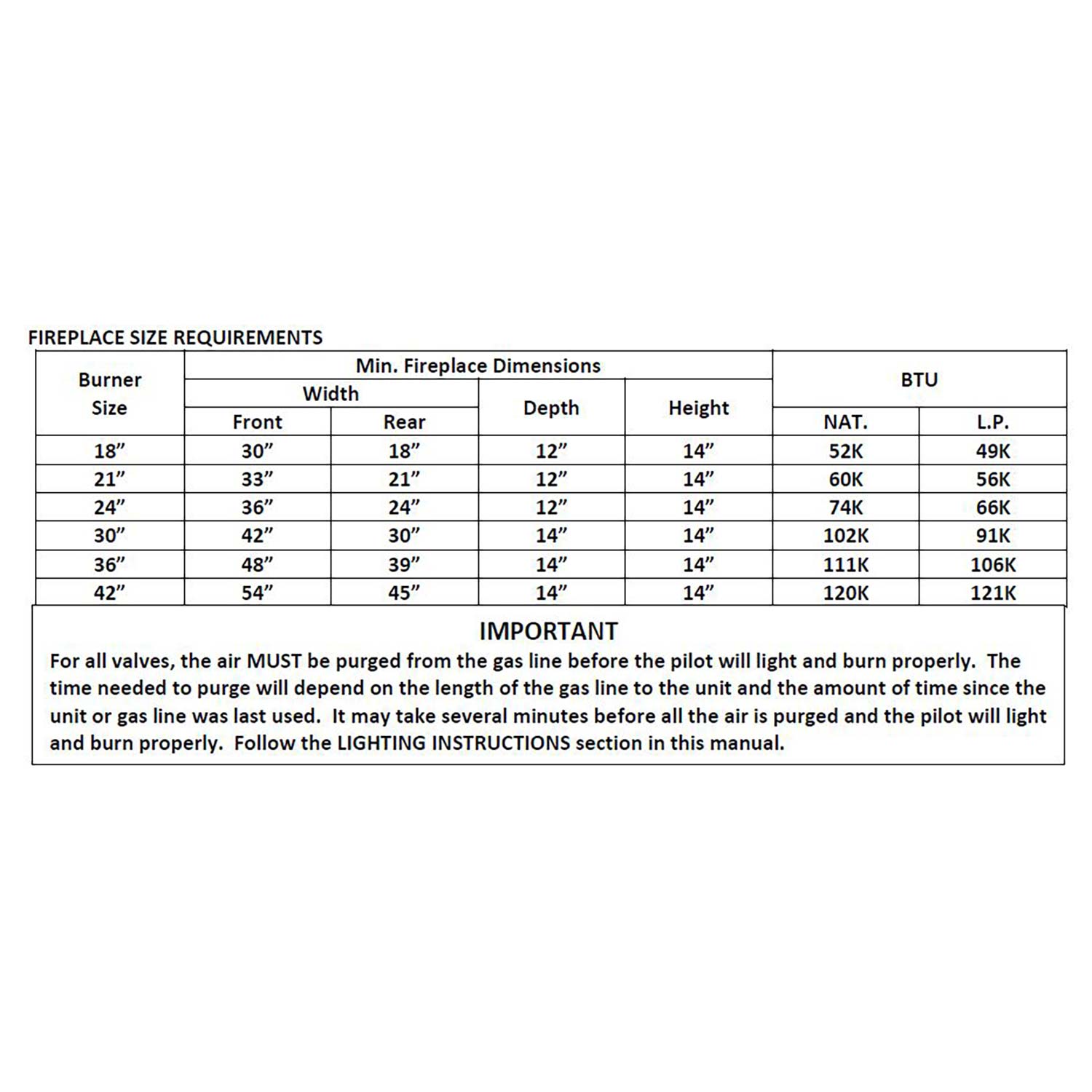 Grand Canyon 2 Burner System with Millivolt and Remote System