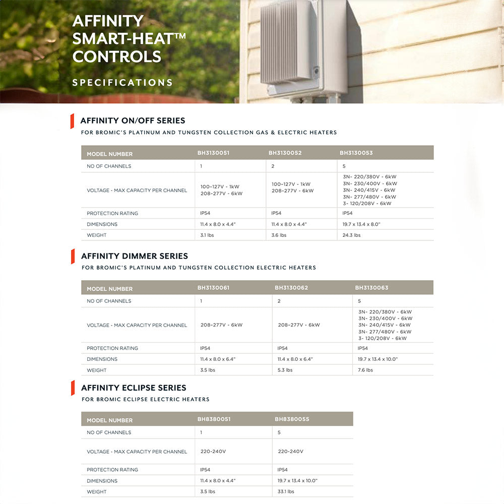 Affinity smart-heater controls specifications sheet with table for dimmer models