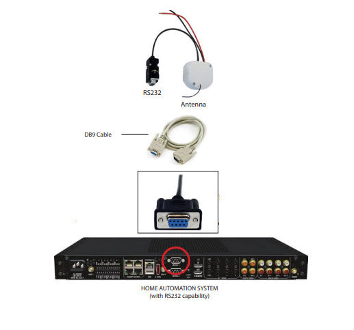 Bromic BR-RS232 Smart-Heat Link Home Automation Plug-In