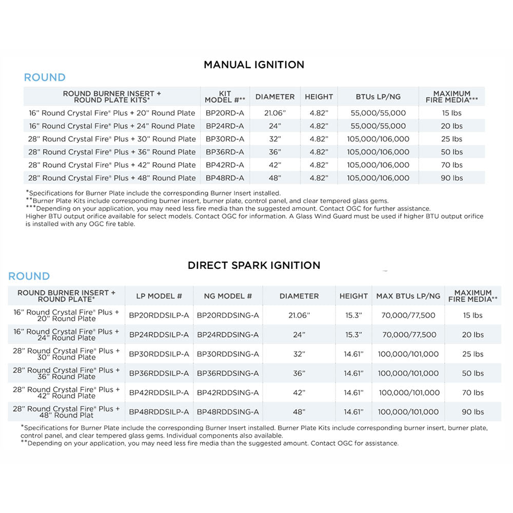 Gas burner kit manual/spec chart with direct spark ignition dimensions and BTU info