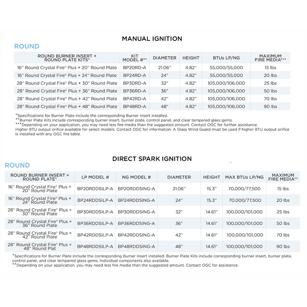 Round burner kit manual ignition specifications chart
