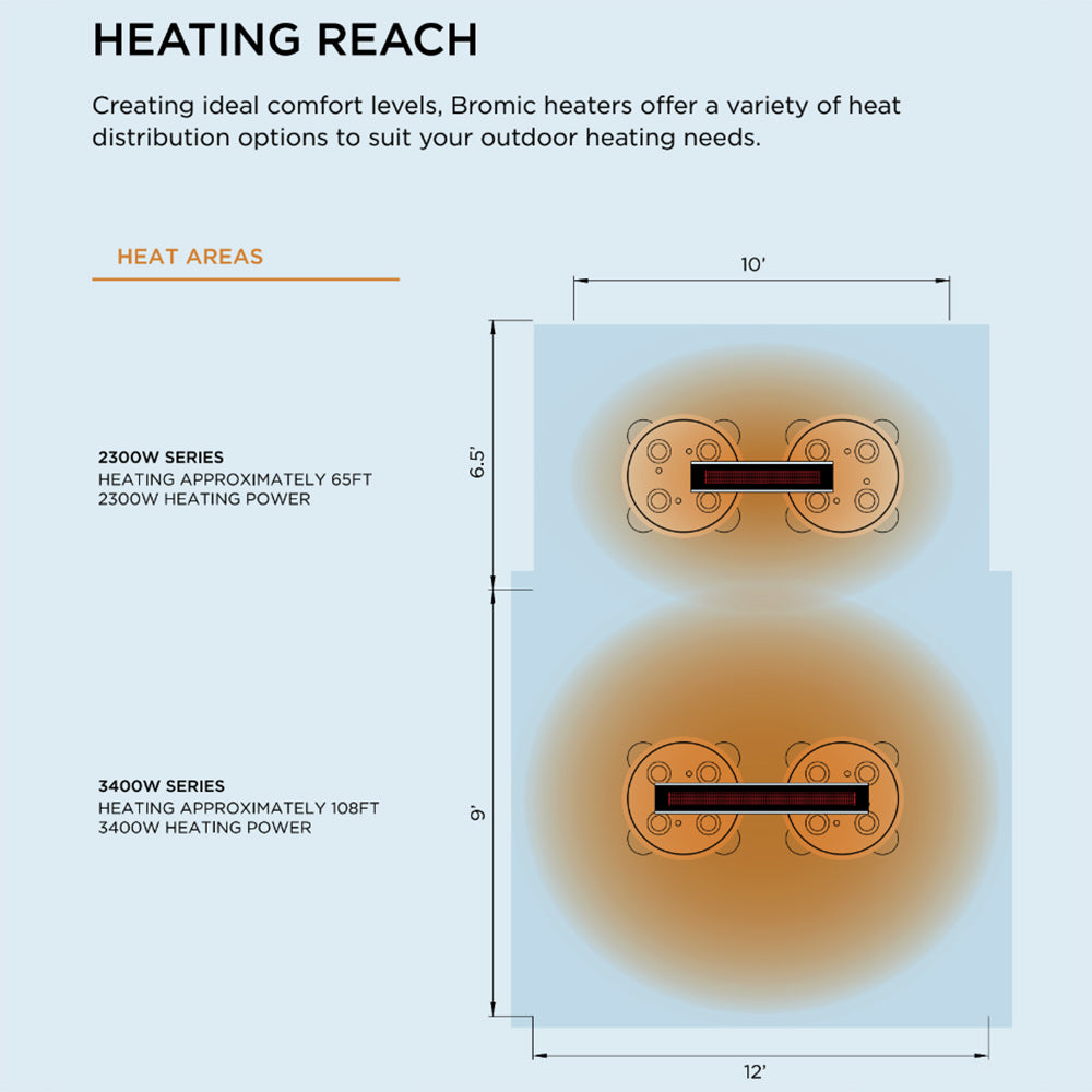 Bromic BR-EPLA34-316 Platinum Marine-Grade Electric Heater, 3400W