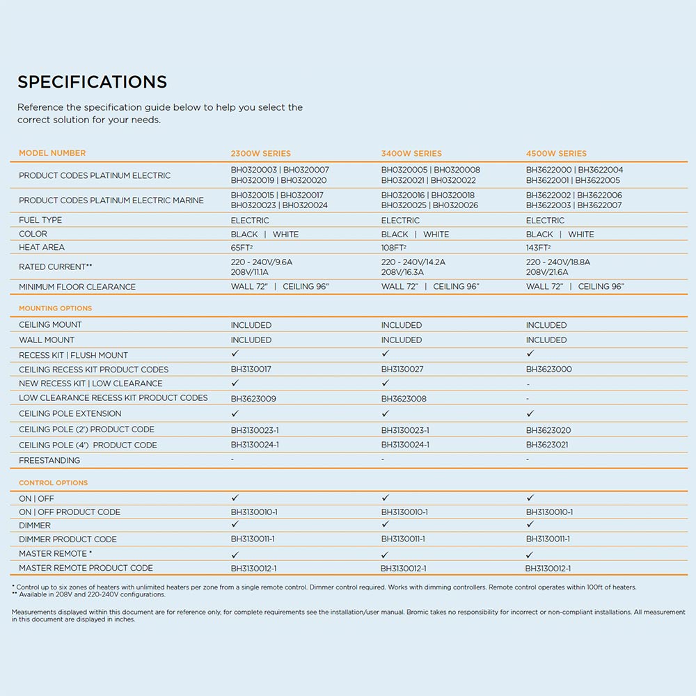 Bromic BR-EPLA45-316 Platinum Marine-Grade Electric Heater, 4500W