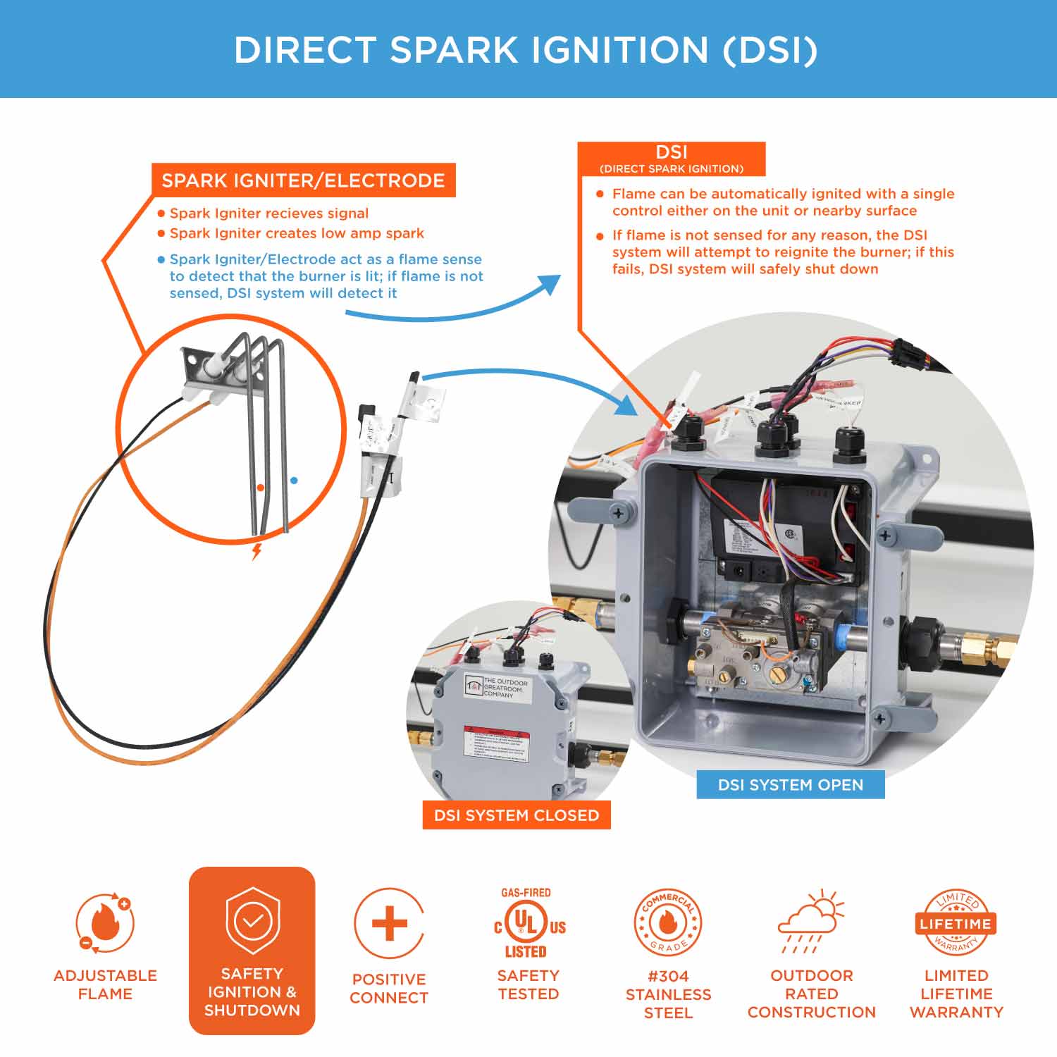 Direct spark ignition gas burner system with electrode, wiring, and control module
