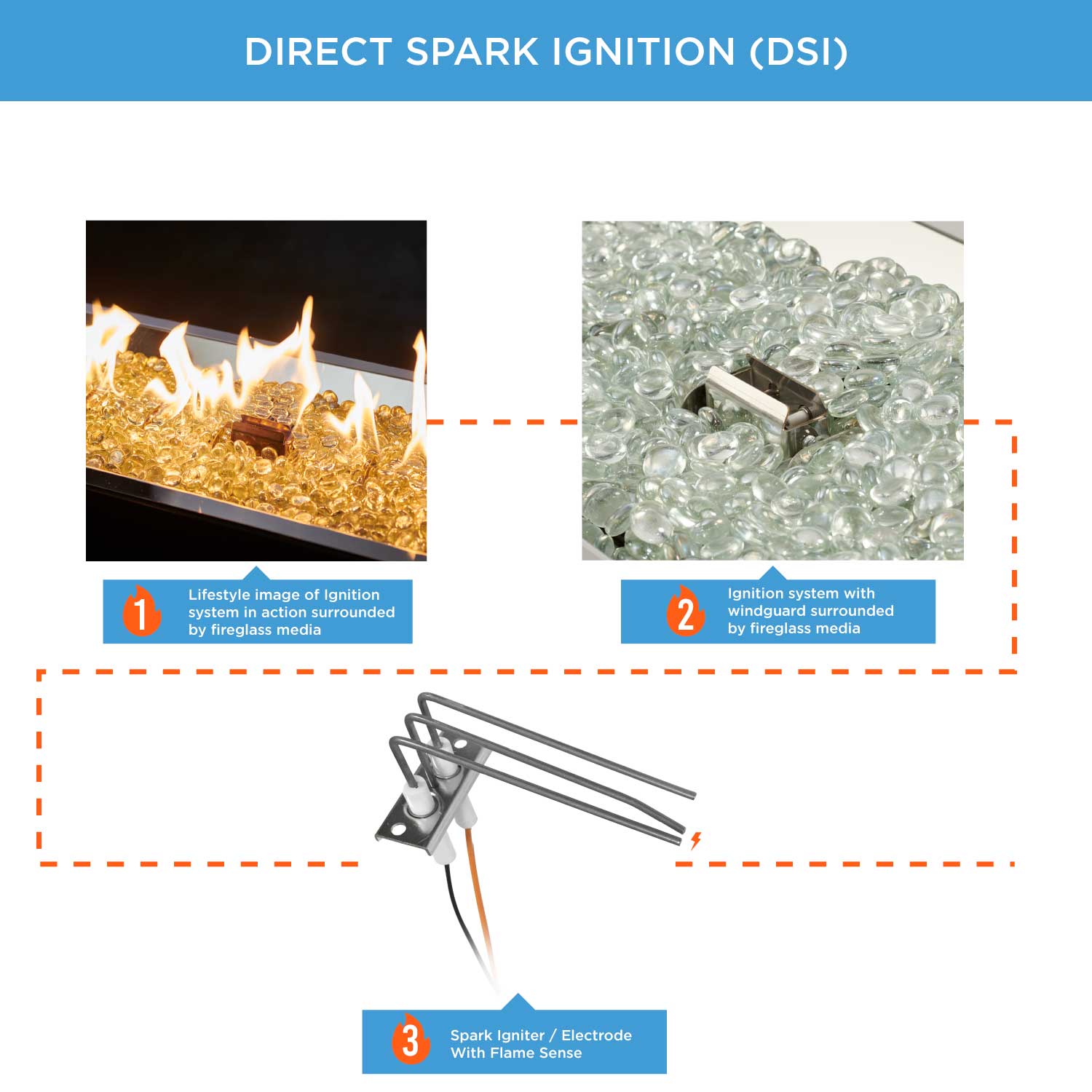 Direct spark ignition diagram showing spark igniter/electrode and flame sense setup