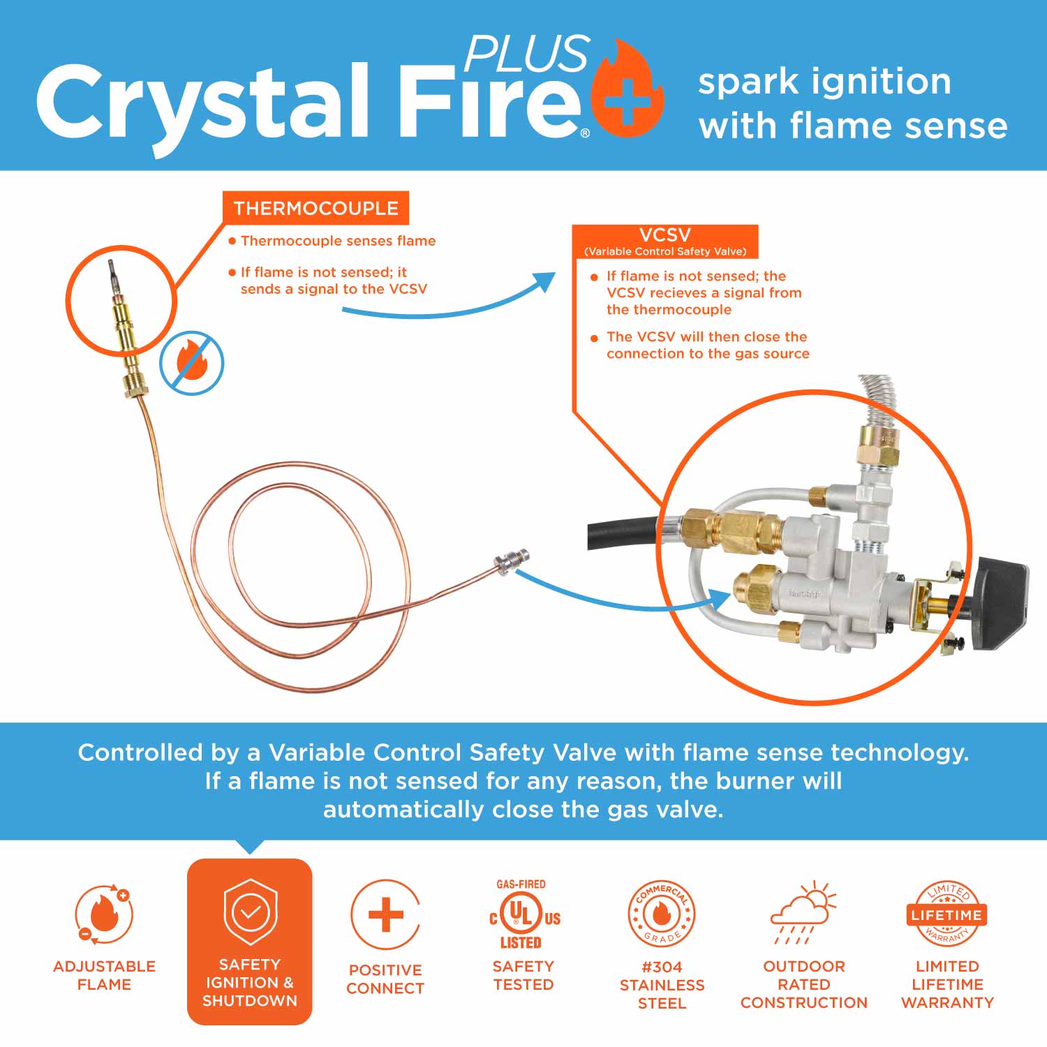 The Outdoor GreatRoom Company BP-RD-SPK-A Round Stainless Steel Crystal Fire Plus Gas Burner Kit with Spark Ignition