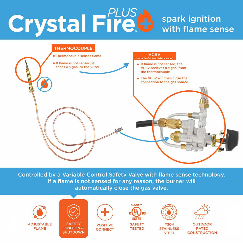 Crystal Fire+ spark ignition flame-sense infographic with wiring and valve assembly callouts