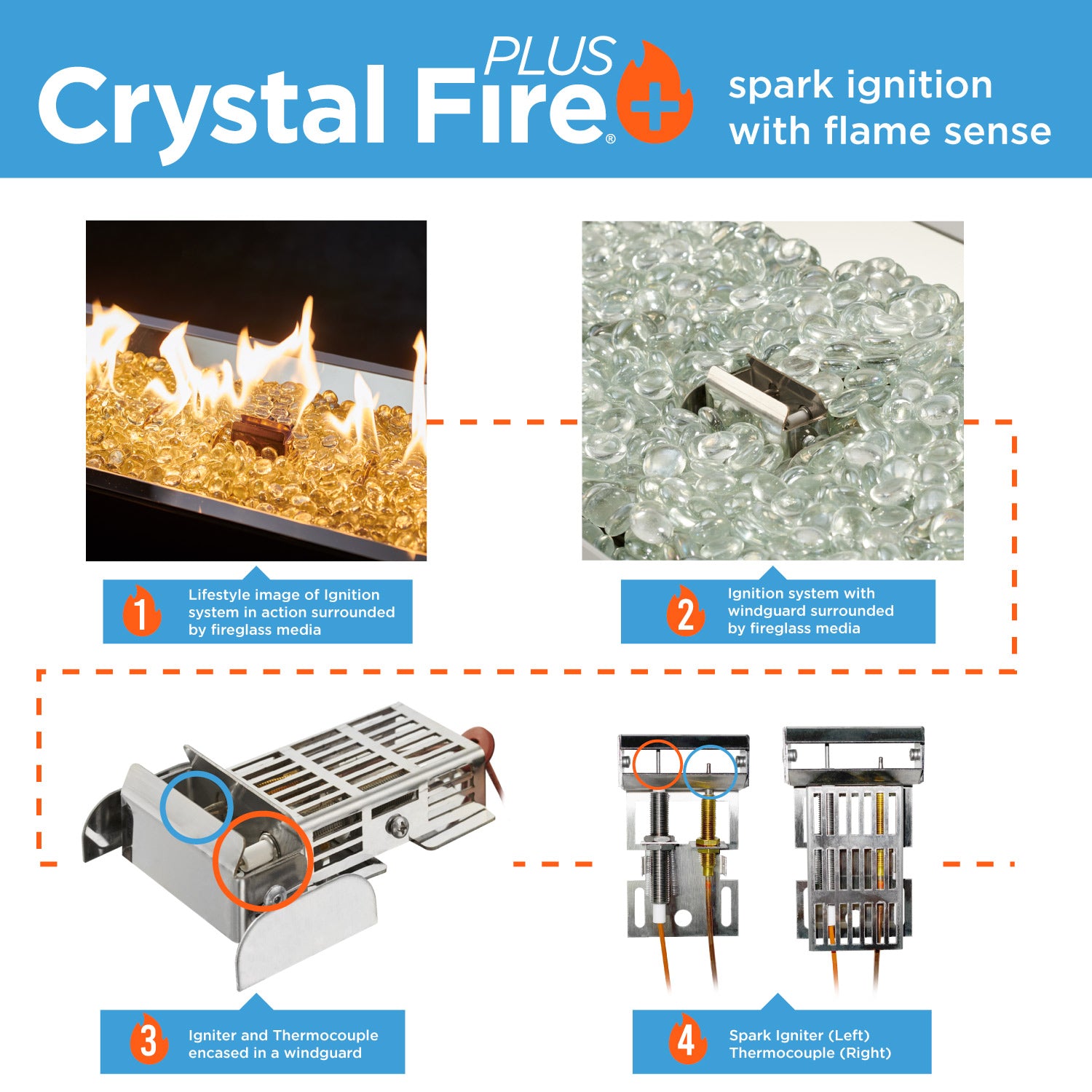 Spark ignition fire pit burner infographic showing ignition system components