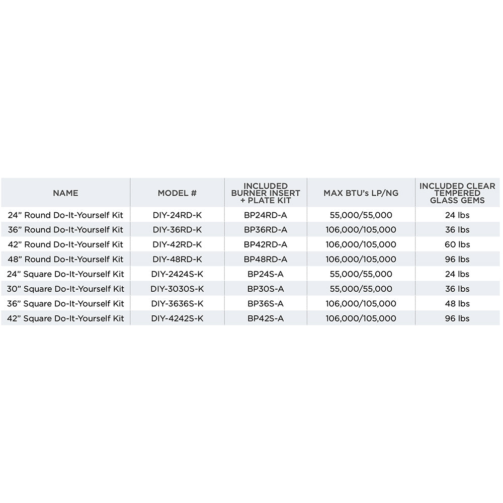 Product spec label sheet for gas fire pit kit with included burners insert details