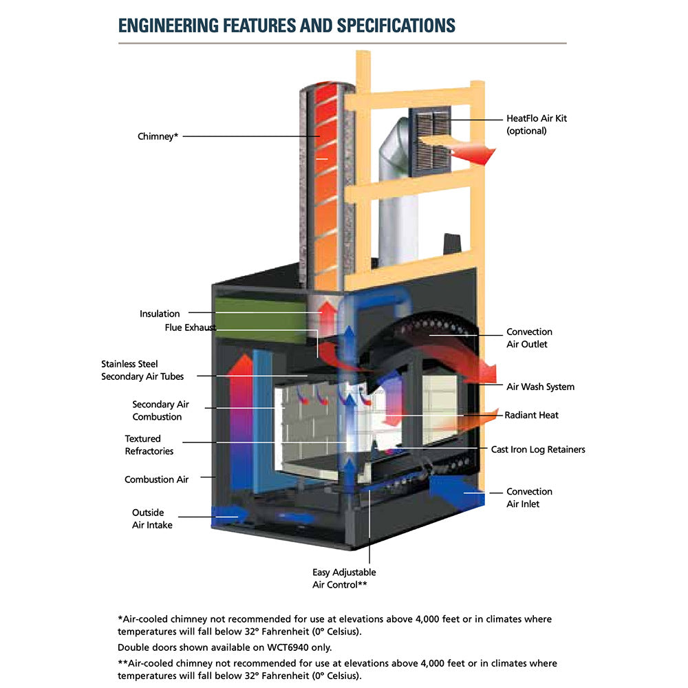 Superior HeatFlo Convection Kit for WCT6920 Wood Burning Fireplace