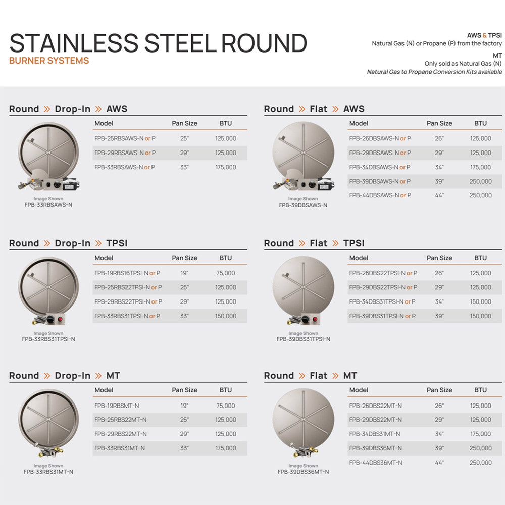 Stainless steel round burner systems spec chart with multiple model listings