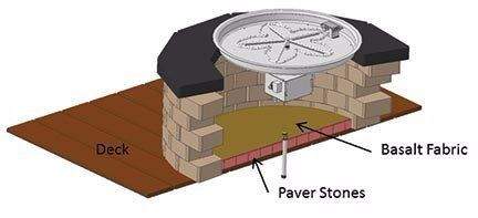 Cross-section diagram of fire deck insulation layers with paver stones