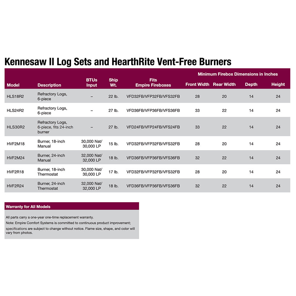 Gas log set spec table showing burner dimensions and warranty coverage