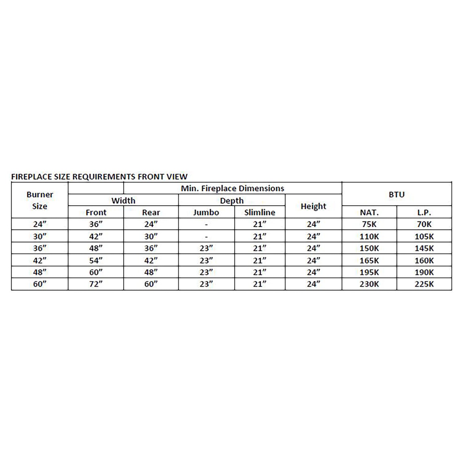 Burner size requirements chart with front view dimensions and BTU ratings