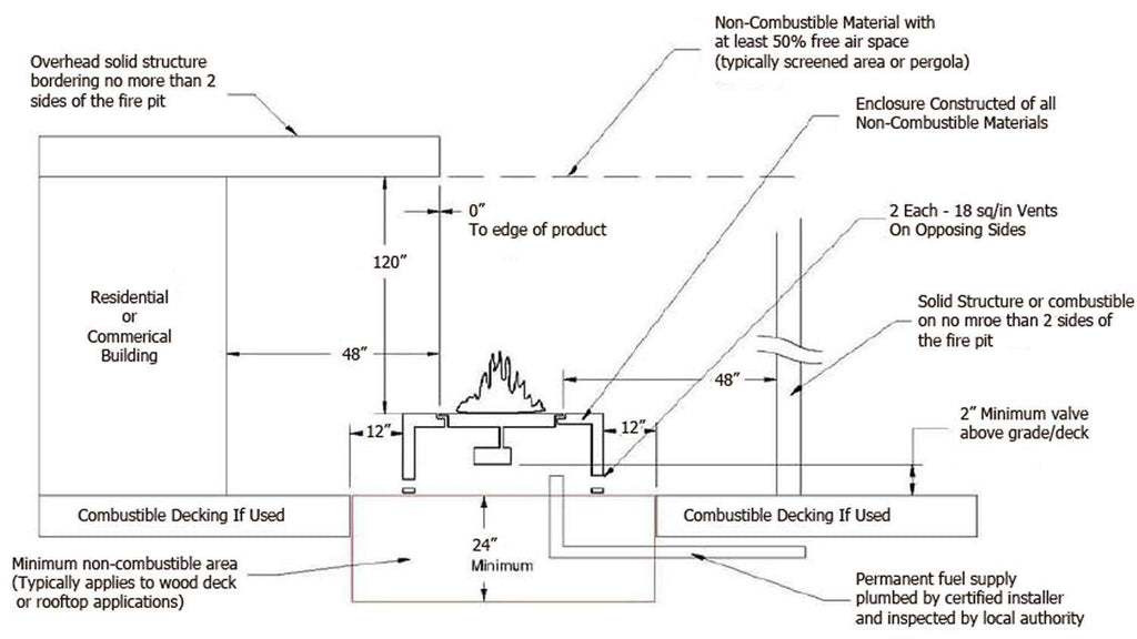 Fire pit installation diagram with dimensions and combustible decking notes
