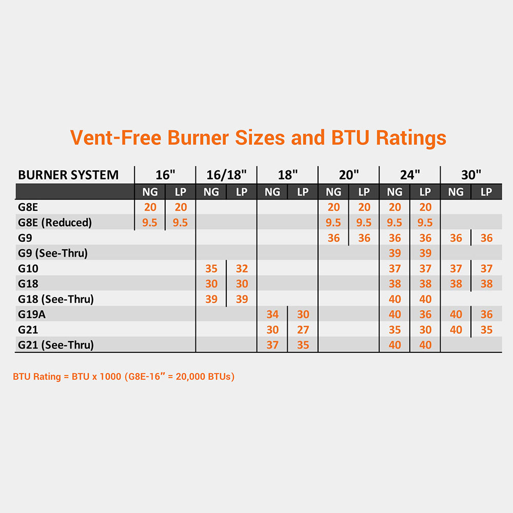 Real Fyre CHGS Charred Gnarled Split Ventless Gas Log Set, Stainless Steel, ANSI Certified