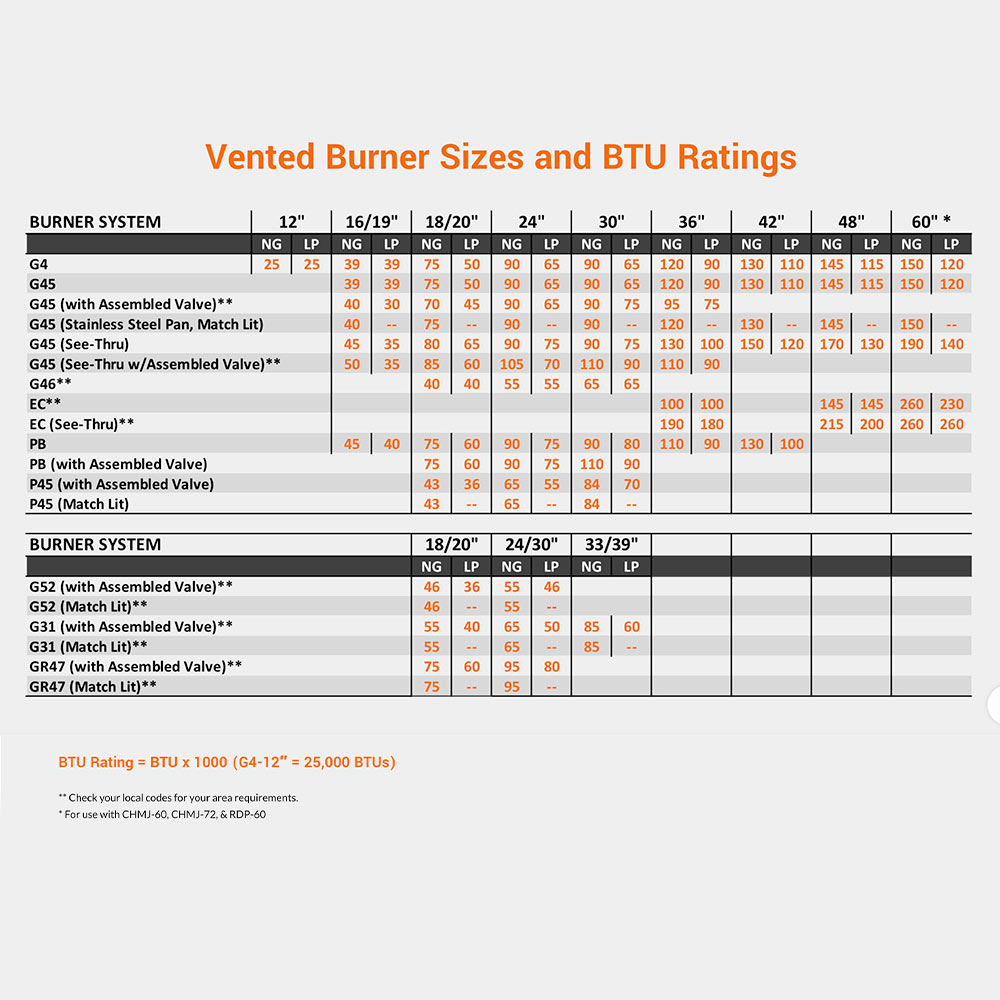 Real Fyre CHB Charred Royal English Oak Vented Gas Log Set, Stainless Steel