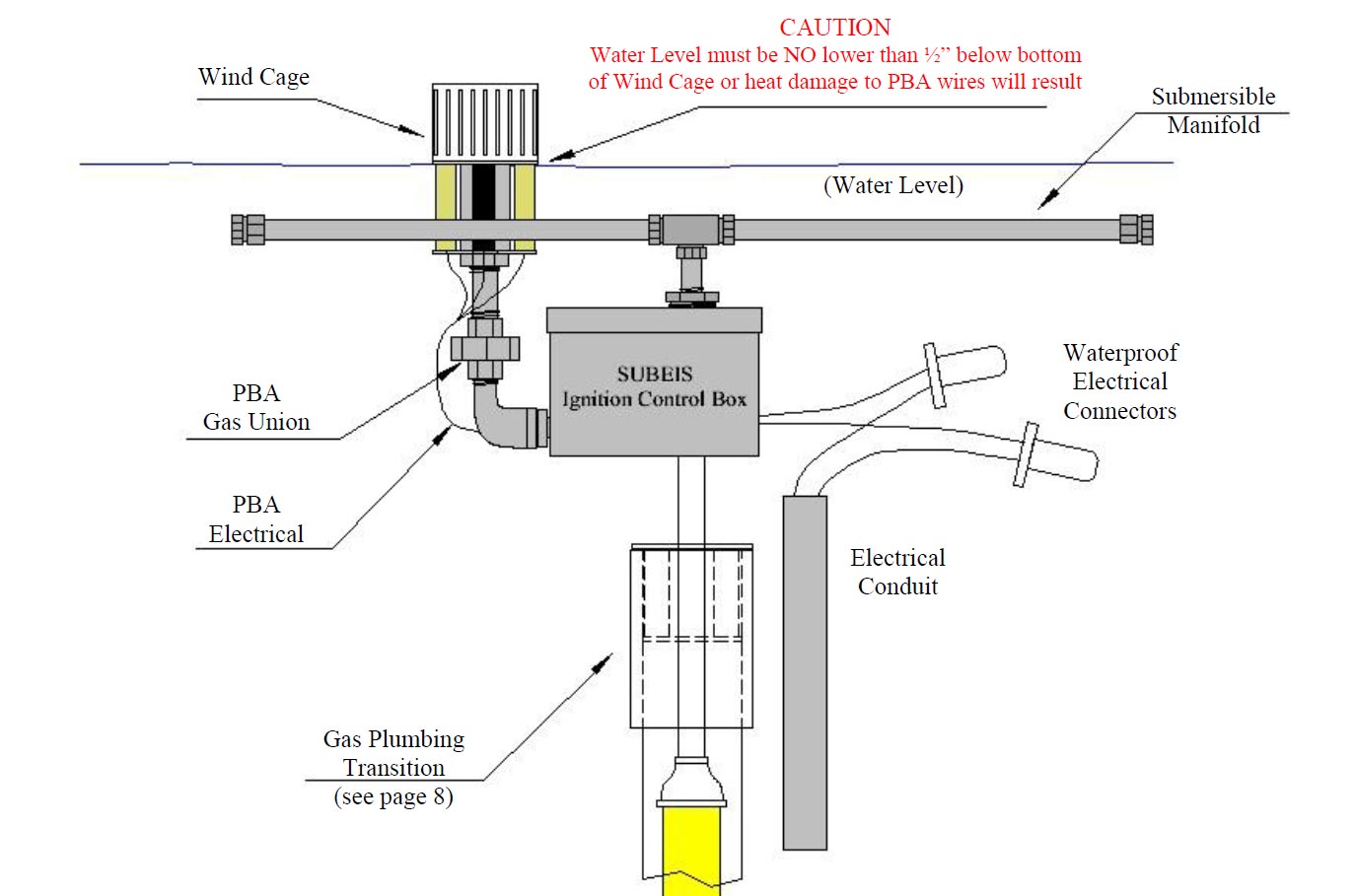 Fire by Design SMCLF Submersible Gas Manifold with Crossing Center Line of Fire