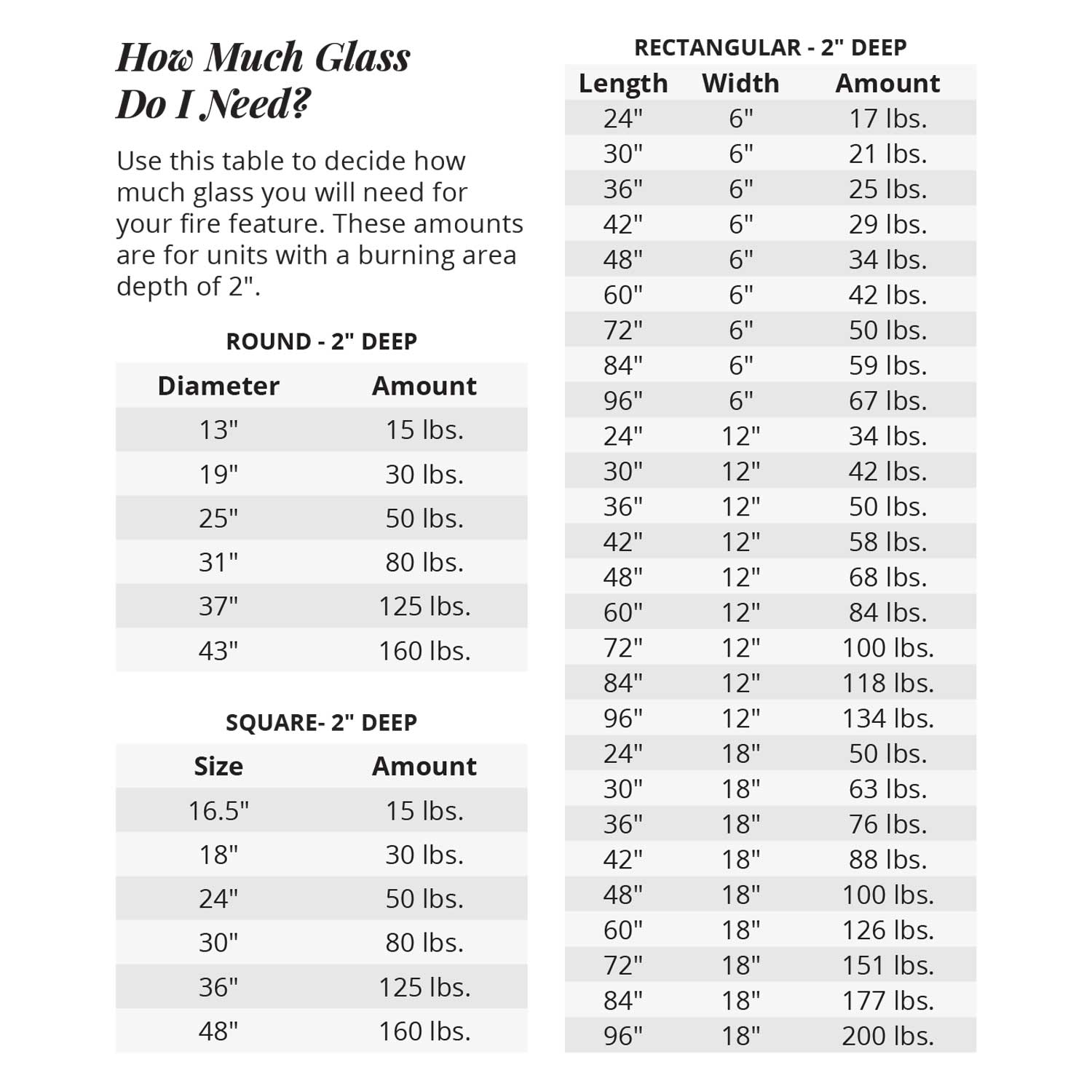 Glass amount sizing chart for rectangular, round, and square fire glass depths