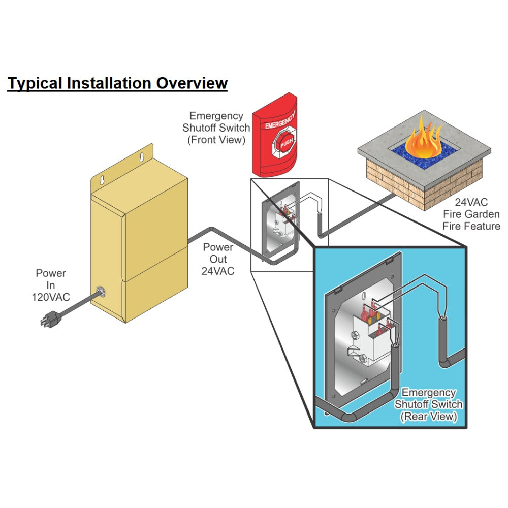 Emergency shut-off switch typical installation overview diagram with front and rear views