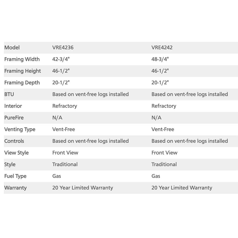 Vent-free firebox specifications table comparing two models